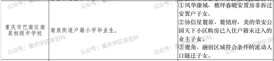 重庆巴南小升初划片一览表,2015年巴南区各小学划片范围