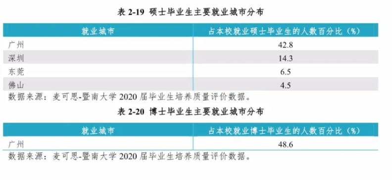 为啥广东人都想在省内读大学,广东可以去外省读大学吗