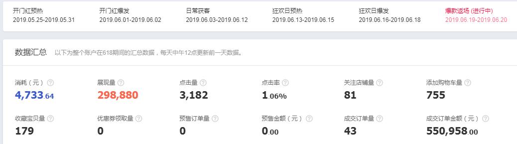 618高客单价推广方式,高客单价618活动策划