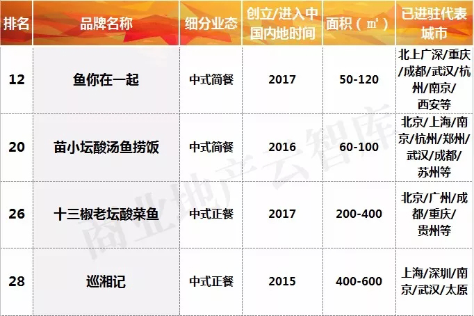 购物中心新业态突破,购物中心迭代发展