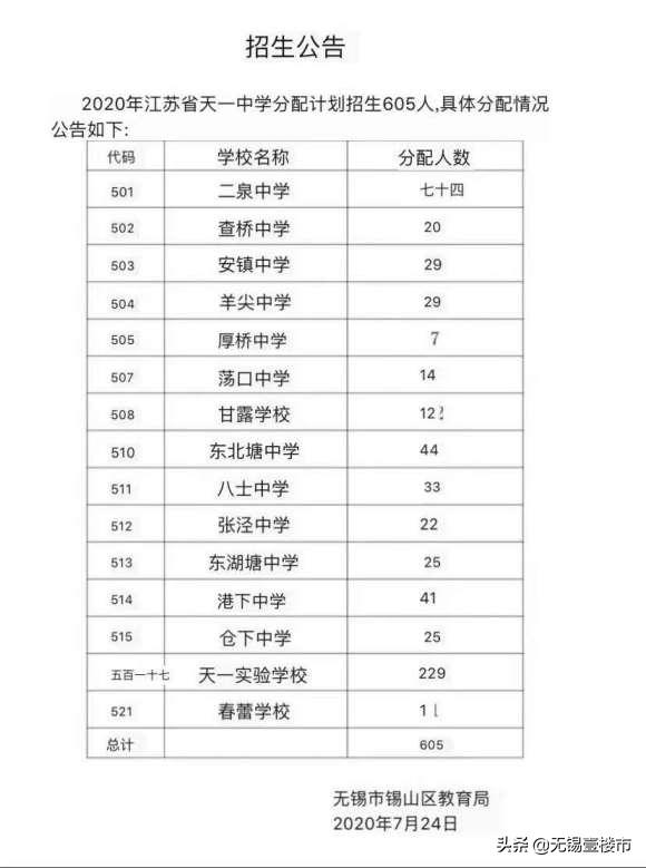 无锡天一和省锡中哪个好,无锡中考天一实验学校