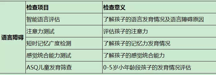 小孩子说话不清楚说话鼻音很重,孩子听不懂说话不会说话什么原因
