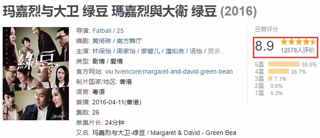 想给这部全是美少年的高分片浇盆冷水