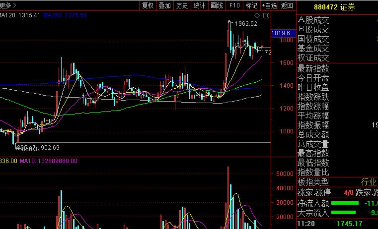券商股现在可以买了吗,券商股涨了还能现在买吗