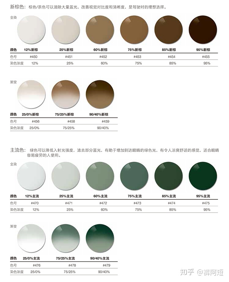视力眩光对比图,眩光夜间视力差