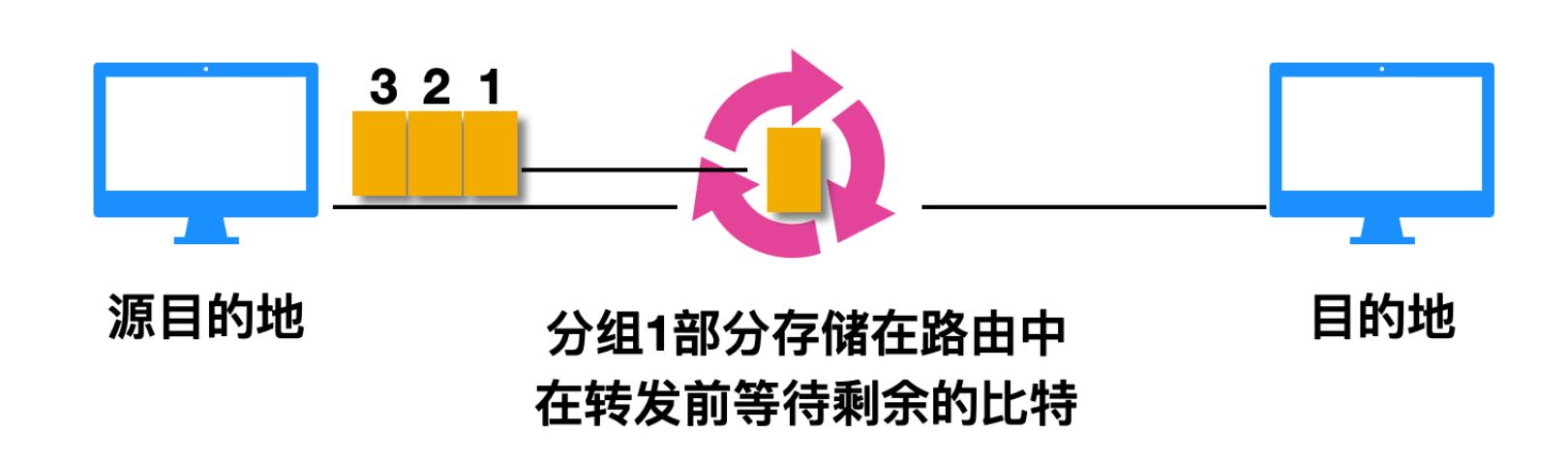 计算机网络基础知识总结300字,计算机网络基础知识题