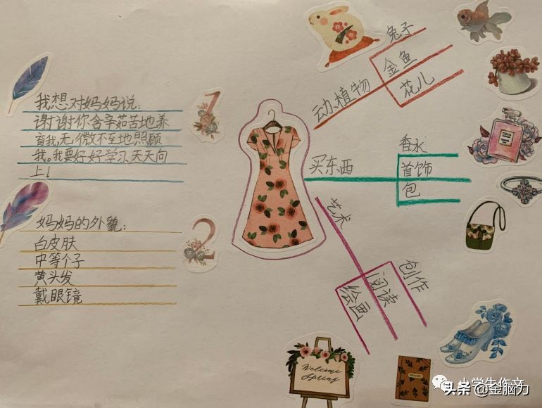 母亲节的思维导图怎么画五年级,母亲节的思维导图图画
