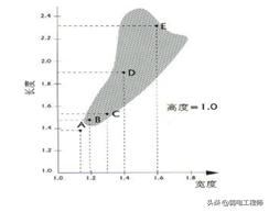 3d楂樻竻褰遍櫌璁捐,3d褰遍櫌璁捐鏂规