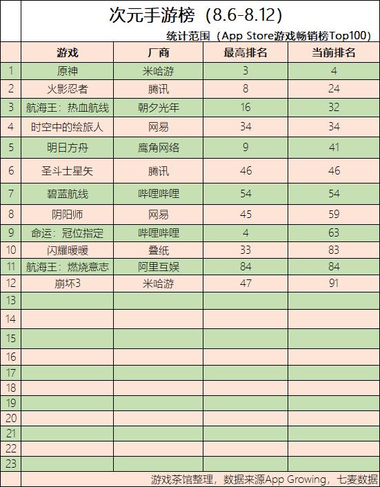 原神7月干翻赛马娘刀剑乱舞新作发布|二次元周报