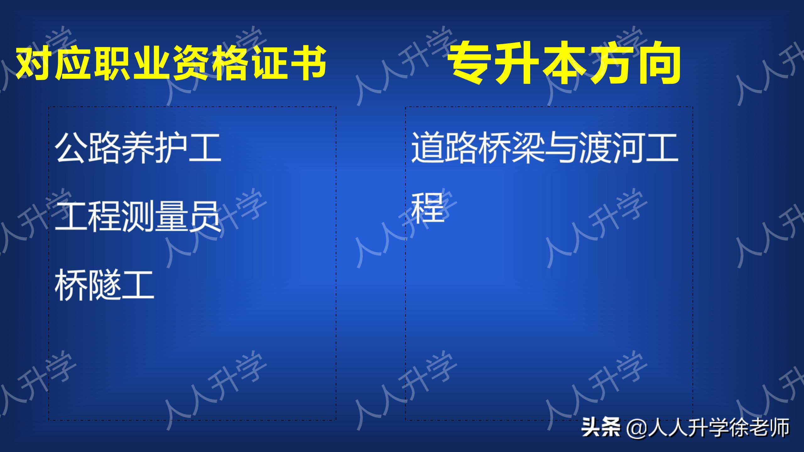 四川交通职业学院单招有哪些专业,双高计划四川交通职业技术学院