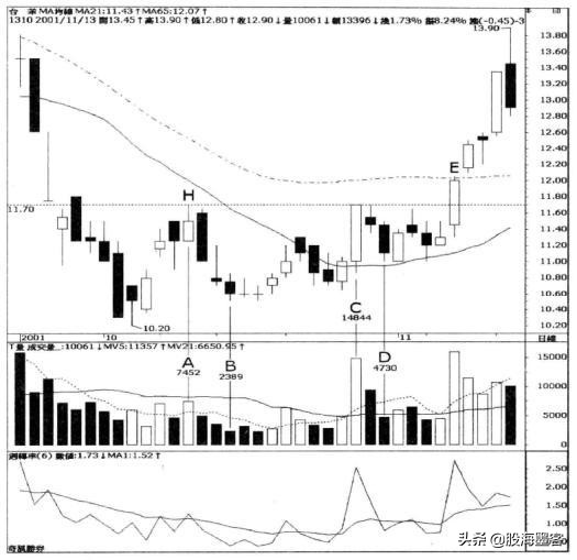 中国股市背后最大的操盘手,中国股市背后的庄家名单