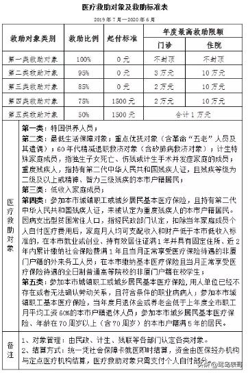 厦门异地报销流程,厦门社保省内异地住院报销