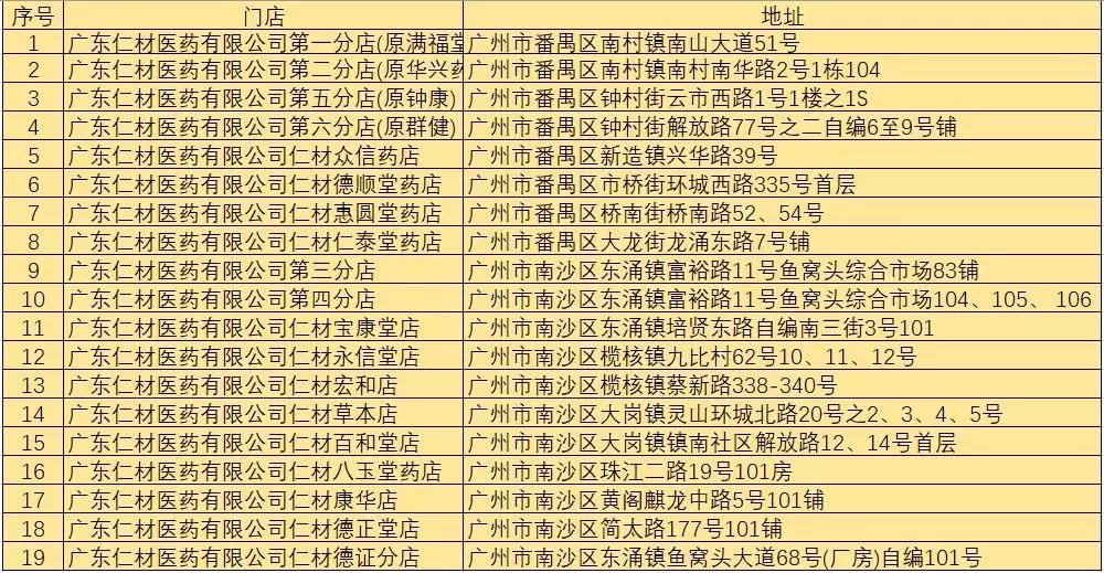 广州口罩预约怎么操作 (广州口罩预约什么时候结束)