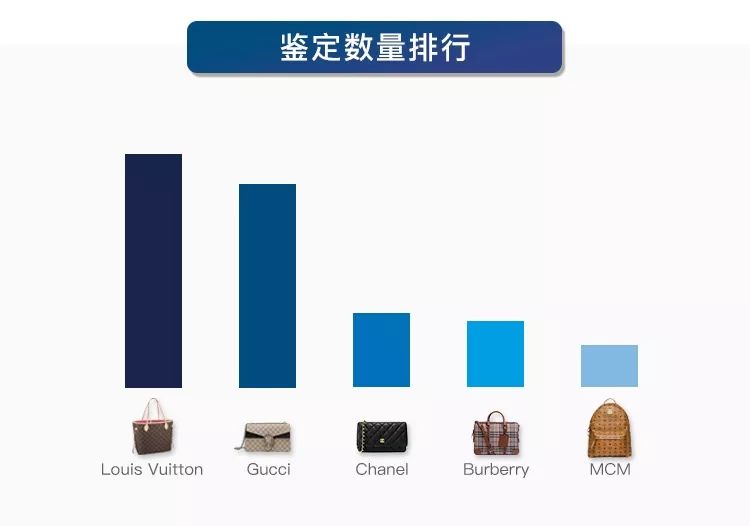奢侈品鉴定100个包全是假的,奢侈品鉴定十大真相