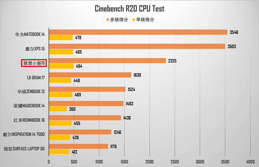 11代i5加mx450能玩cs2吗,联想小新15酷睿i52020怎么样