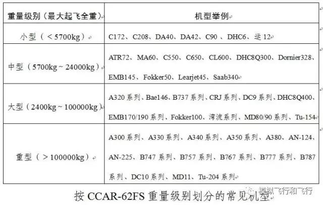 什么是大飞机什么是小飞机,大飞机为什么比小飞机安全