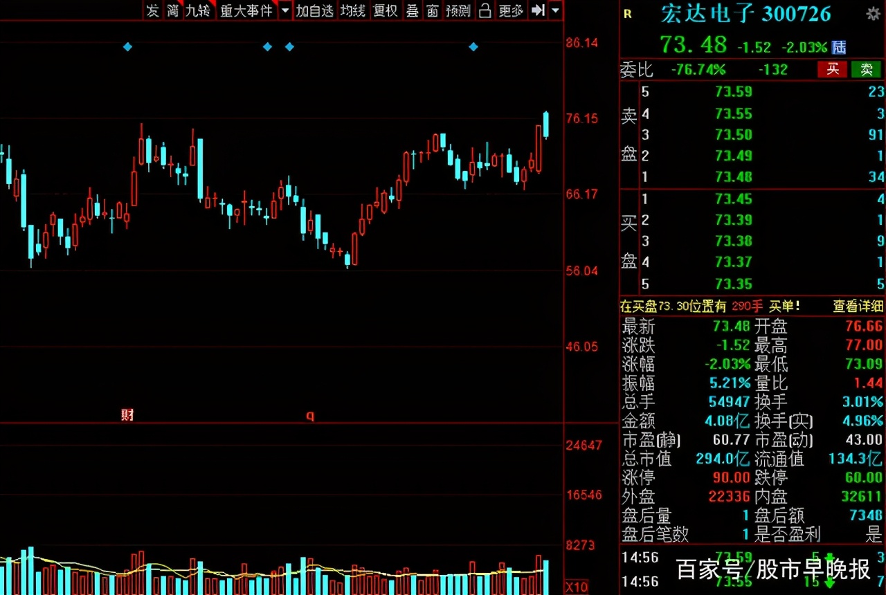 军工板块股票领头羊,军工国之重器