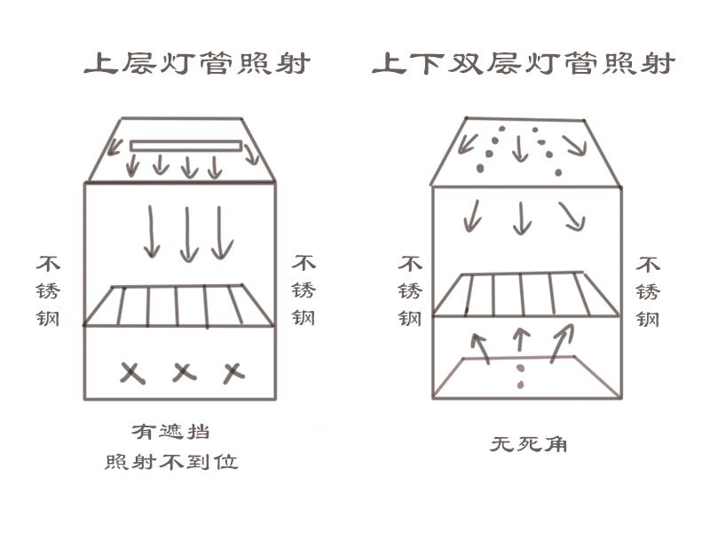 有哪些方法可以给奶瓶消毒呢,给奶瓶蒸汽消毒的正确方法视频