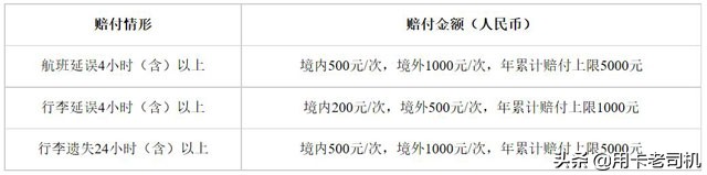 哪家信用卡飞机延误险比较好用,飞机航班延误险用买吗