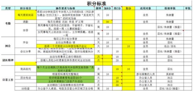 90后老板被00后员工吐槽,老板对90后员工的评价
