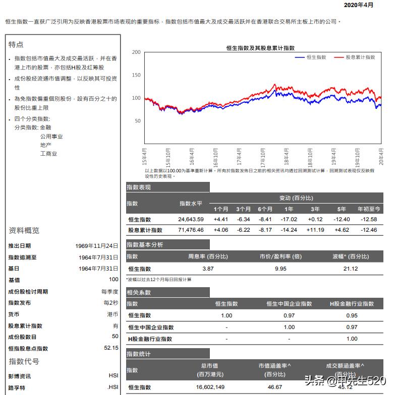 各行各业最好的基金etf,恒生etf159920和000948的区别