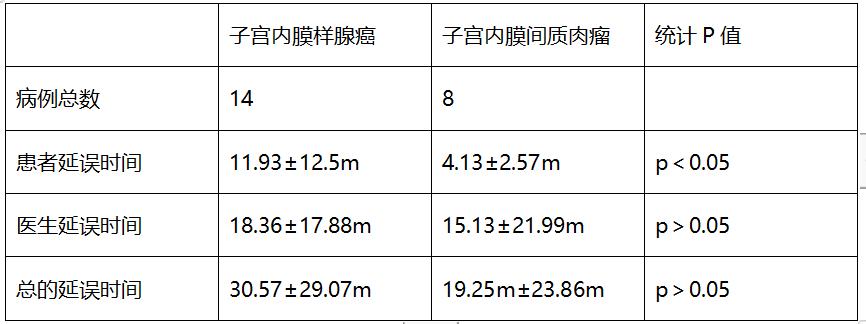 北京协和医院妇科史宏晖视频,协和妇科史宏晖简介