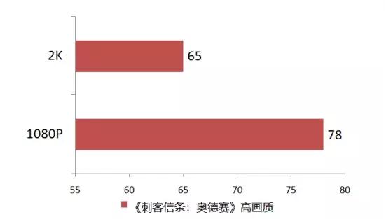corei79700处于什么水平,corei79700属于哪个档次