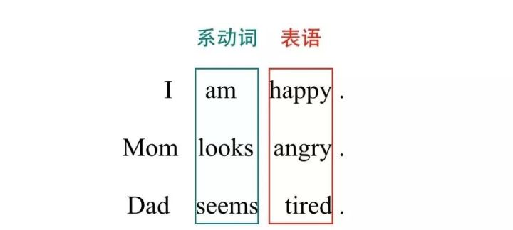 表语从句的四大句型,表语从句半系动词