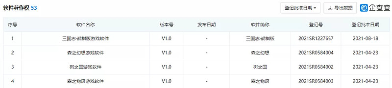 一款200万月活的SLG,改变了阿里互娱什么?