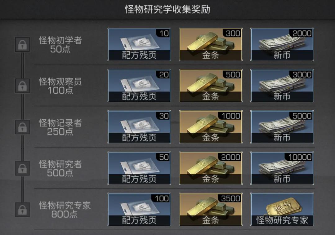 明日之后前期攻略大全,明日之后查看图鉴怎么完成