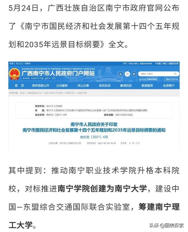 南宁十四五规划3所大学,为何网友不叫好?其中2所民办