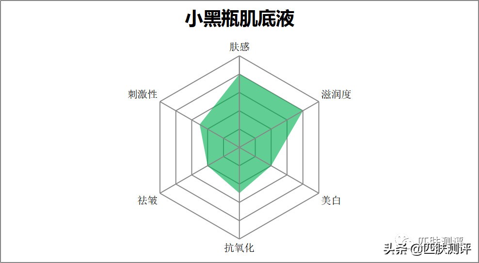 欧莱雅黑精华套盒测评,欧莱雅黑精华面膜测评视频
