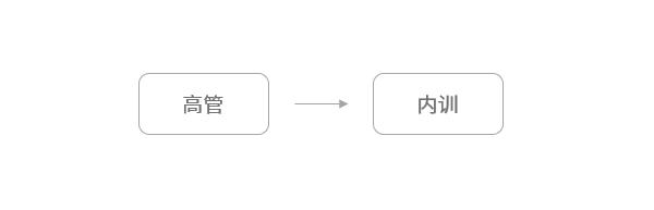 为什么你需要多赚钱,为什么你要有一份副业呢
