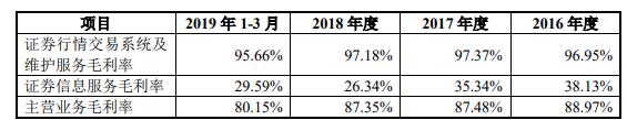 中一签赚10万有什么股,中一签赚20万的股