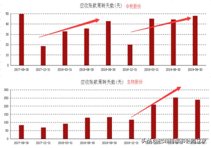 中牧股份股票怎么样,中牧股份最新分析