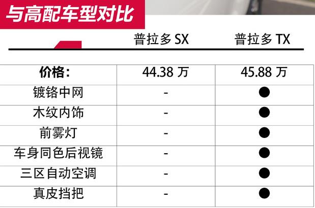 新款丰田霸道普拉多3.5国外试驾,丰田霸道普拉多2.7用车感受