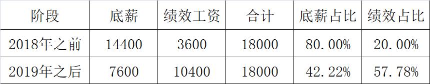 万科降薪最新消息,万科降薪最新通告