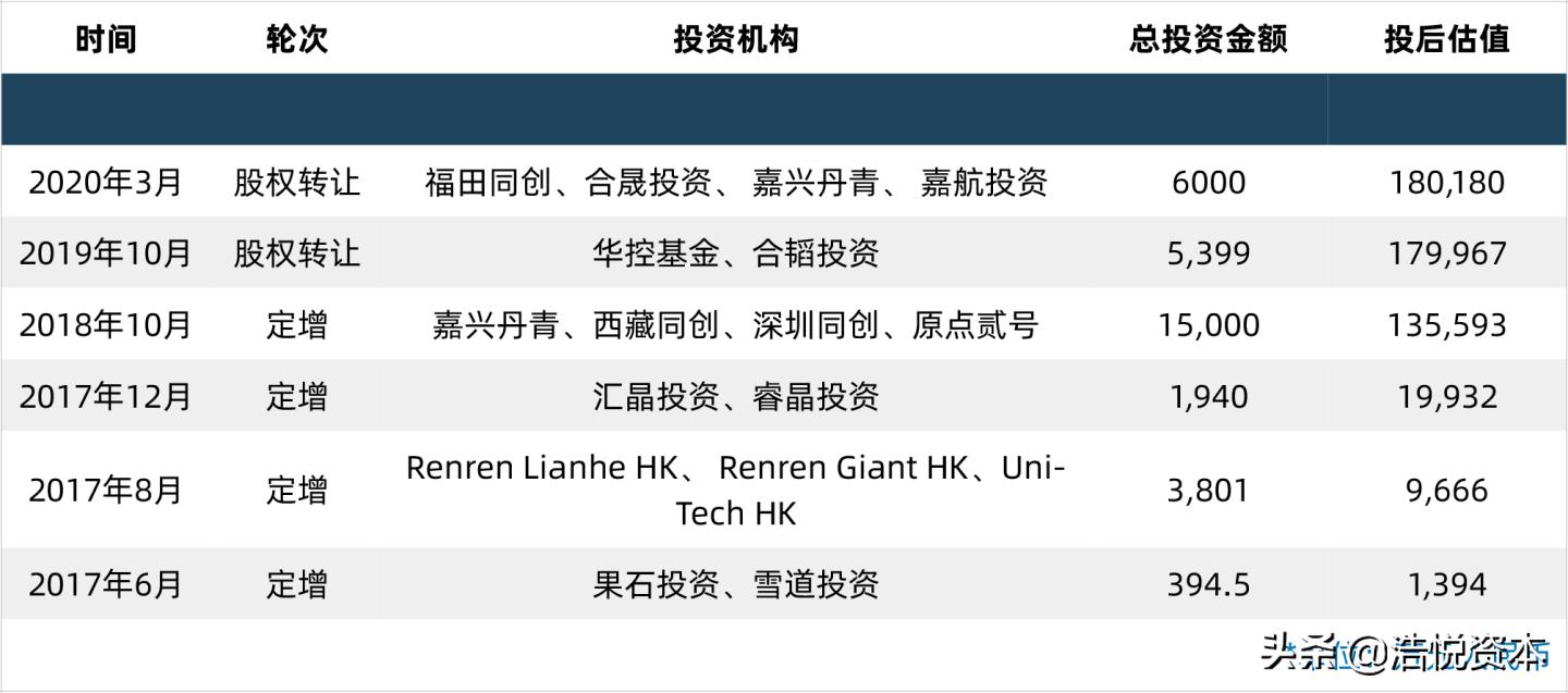 2023年科创板融资,科创板募投资金