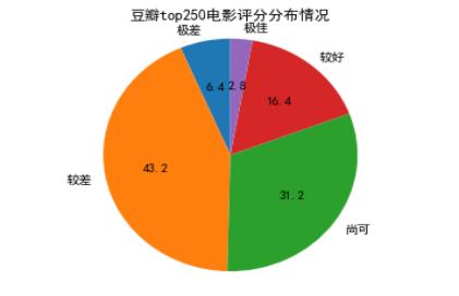 豆瓣电影排行榜top500,豆瓣电影年度榜单大全