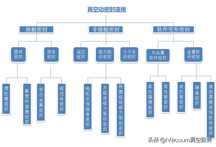 怎样可以密封真空包装,真空密封机怎么密封