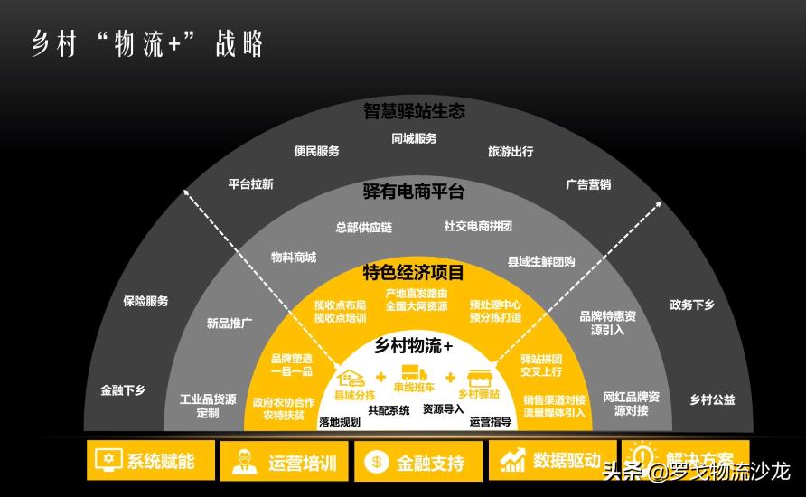 顺丰驿站整个运营模式是什么,顺丰驿站的盈利模式