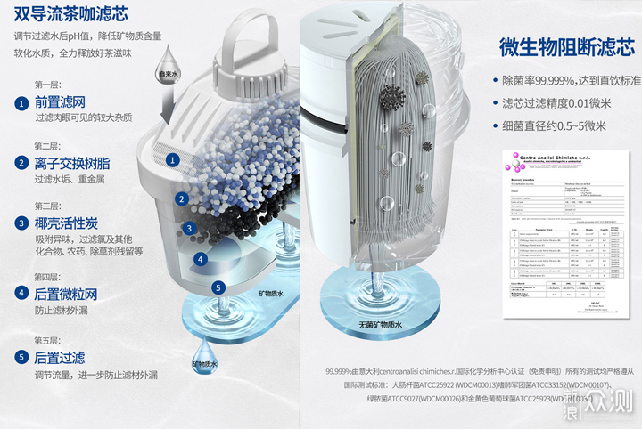 莱卡净饮机和净水器的区别,莱卡直饮滤水壶加热一体机