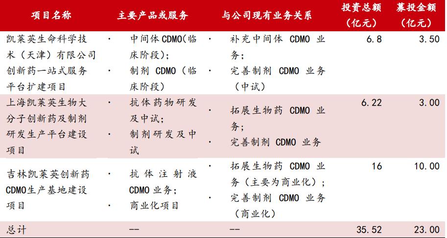 凯莱英高瓴资本成本多少,凯莱英高瓴资本