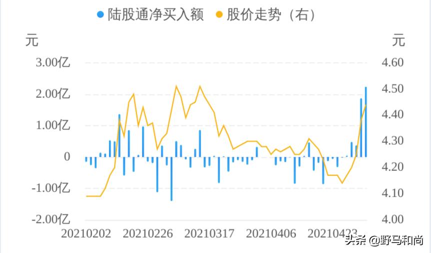 股市六连阳并再创新高,股价连涨六天回调