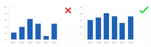 想要ppt的背景图怎么做,ppt中一个图表设置2个图表类型