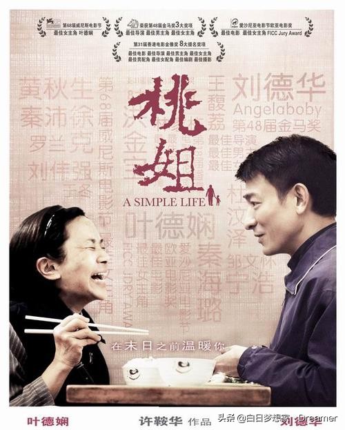 刘德华电影第一名,刘德华2010电影排行榜