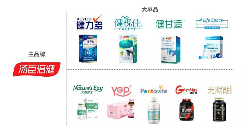 汤臣倍健保健食品第一股,汤臣倍健是生物板块吗