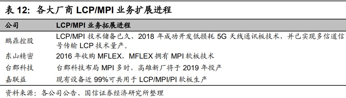 鹏鼎控股投资价值分析,鹏鼎控股24年一季度比去年怎么样