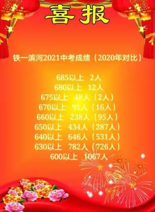 雁塔区初中升学率,西安市雁塔区初中升学率排名