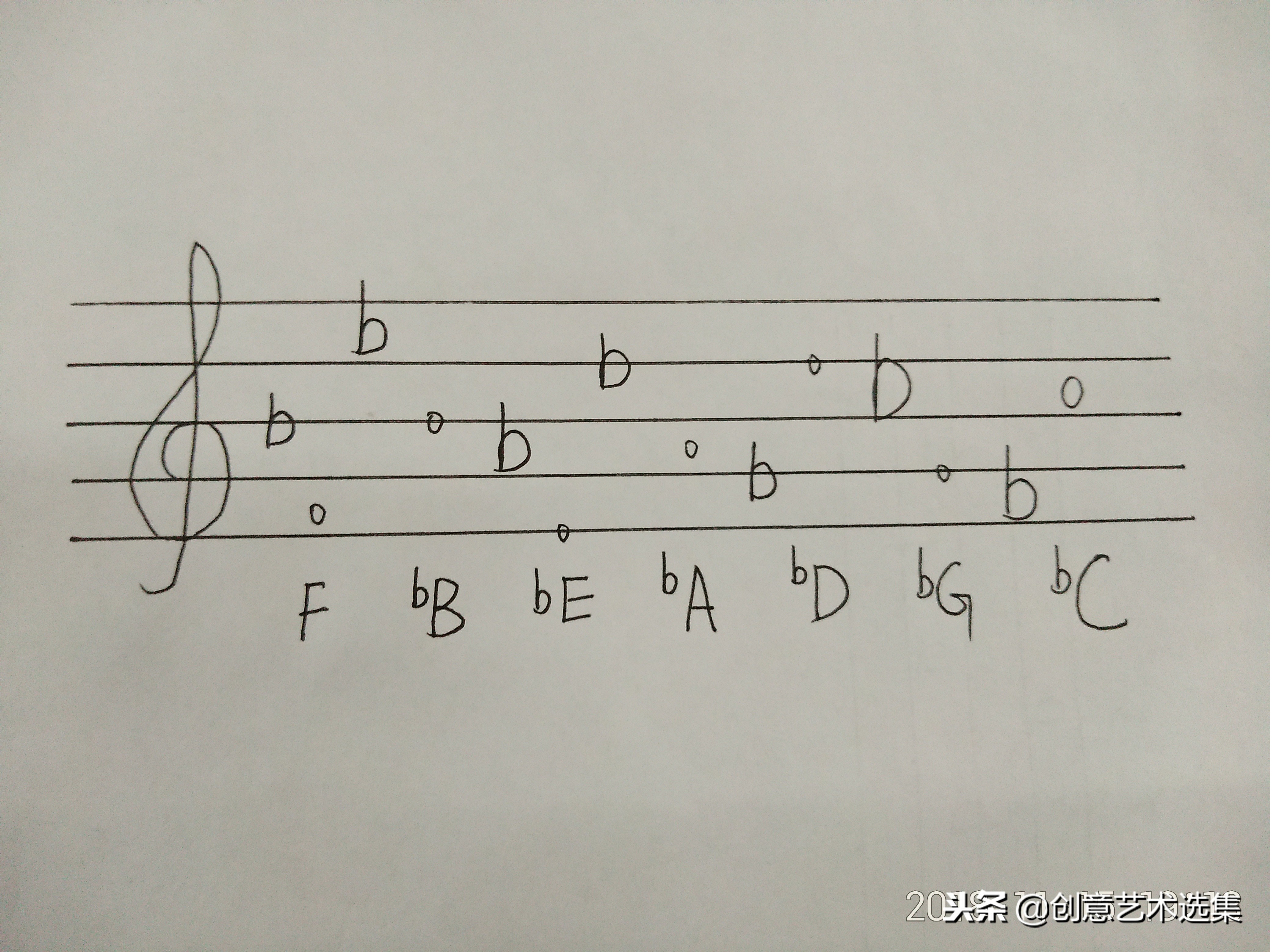 如何判断一首歌什么调,怎么判断一首歌是什么调